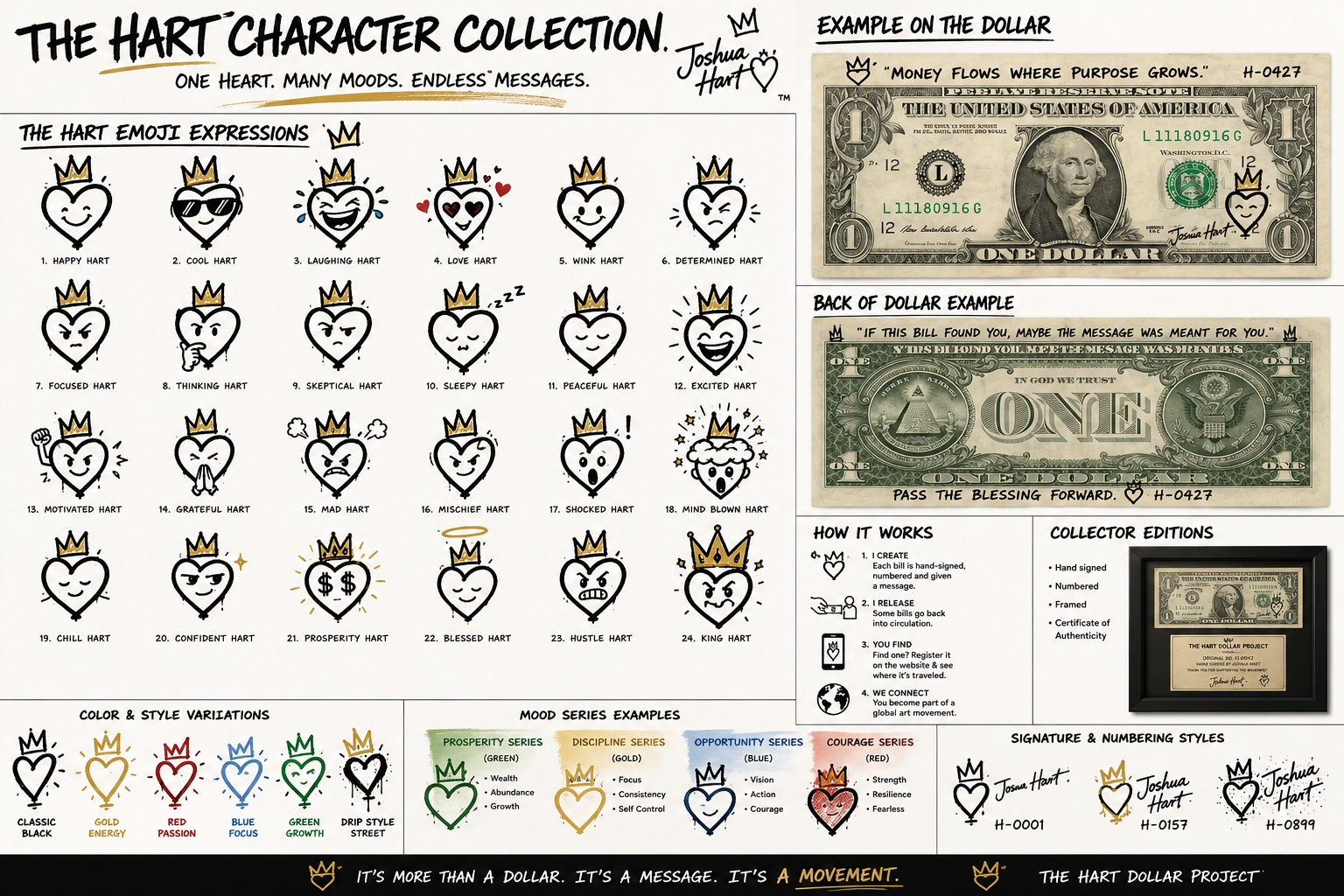 The Hart Character Collection with expression examples and dollar art mockups